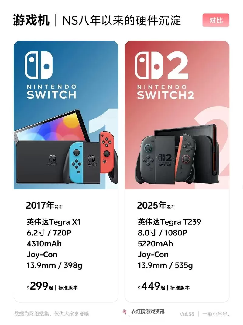 Switch2向下兼容吗图1