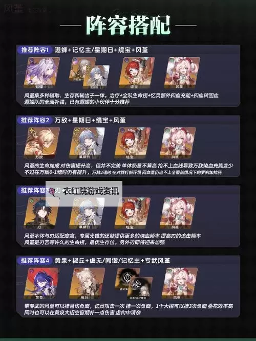 《崩坏星穹铁道》风堇突破材料一览 风堇培养材料汇总图1