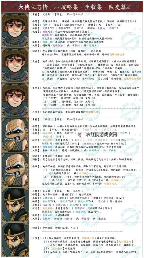 《大侠立志传》全妹子结缘攻略 各妹子结缘条件一览图1