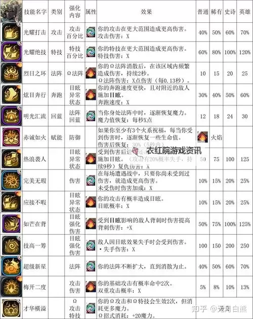 《哈迪斯2》游戏玩法与功能介绍图1