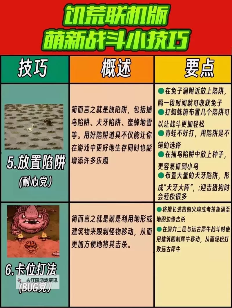 《饥荒》战斗生存技巧 怪物打法攻略图1