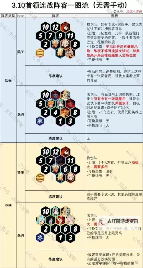 《孤堡英雄》玩法介绍:群雄争霸玩法详解图1