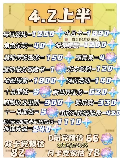 《原神》4.3版本原石获取途径一览图1