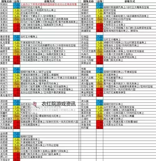 《逸剑风云决》部分高级图纸出处一览 一二品图纸获取教程图1