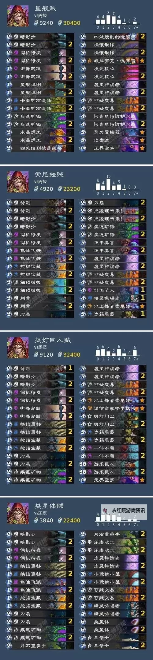 《炉石传说》40卡组版本各职业强度分析图1