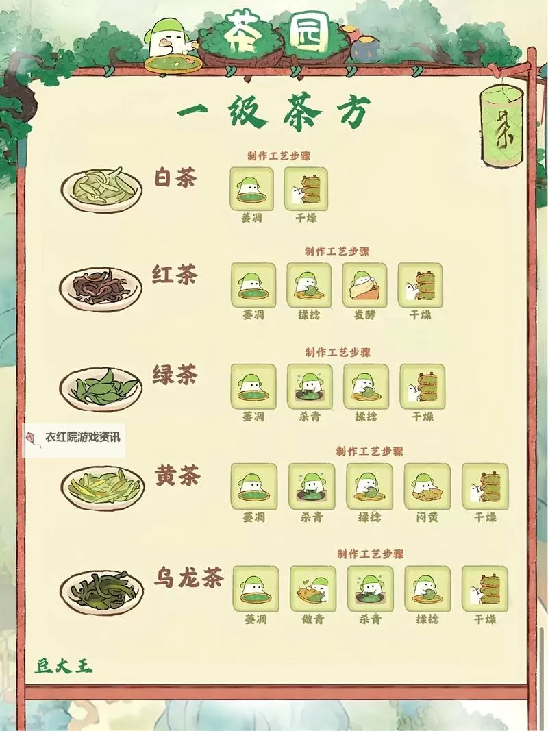 桃源深处有人家茶方制作步骤  桃源深处有人家制茶配方详解！图1