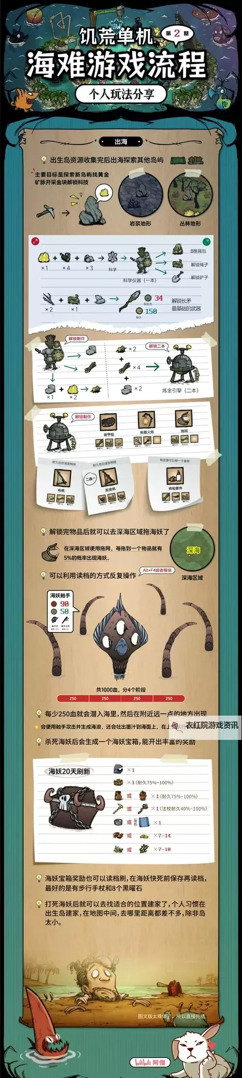 《饥荒》海难世界预设与基础数据解析图1