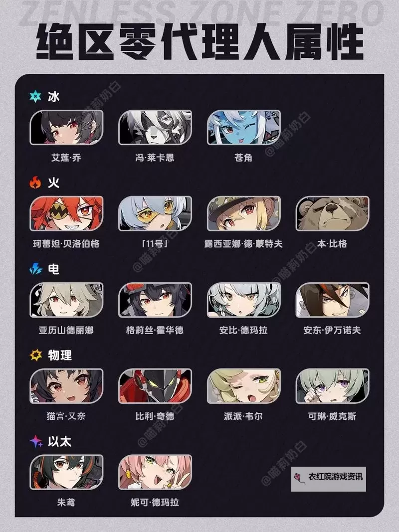 《绝区零》公测角色强度榜 绝区零公测抽卡建议图1