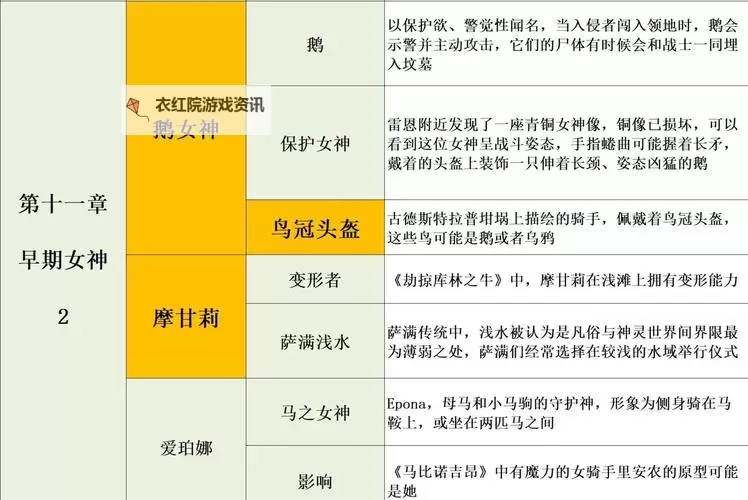 《遗迹2》神话圣物碎片速刷方法图1