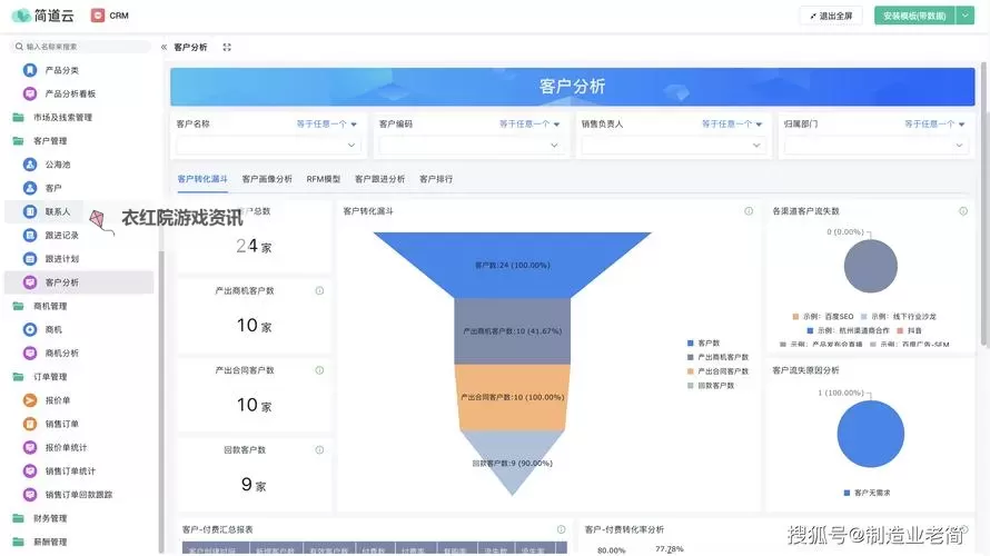 探索免费使用的www.crm.17.com免费网站方案与优势图1