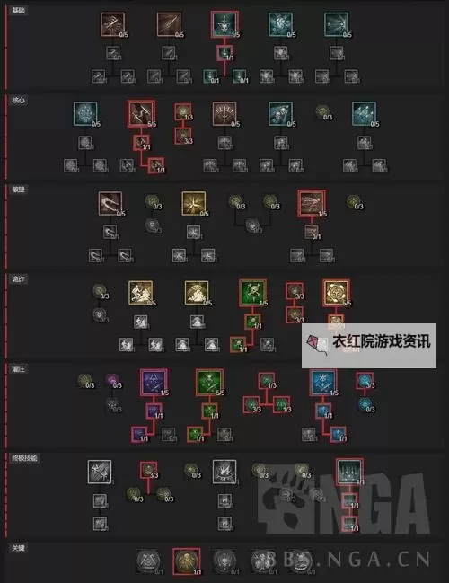 《暗黑破坏神4》游侠PVP详细Build指南图1