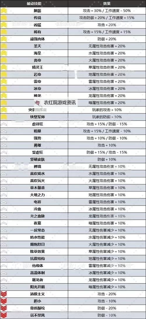 《幻兽帕鲁》全被动技能效果及配种词条推荐 好用被动技能推荐图1