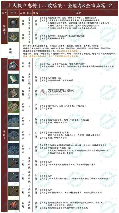 《大侠立志传》EA版快速刷点穴等级方法图1