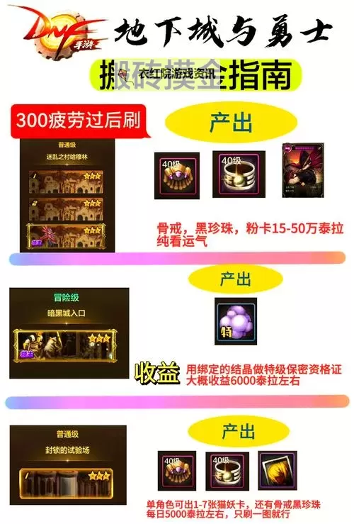 《地下城与勇士起源》快速提升抗魔小技巧，达成勇士级副本搬砖之王！图1