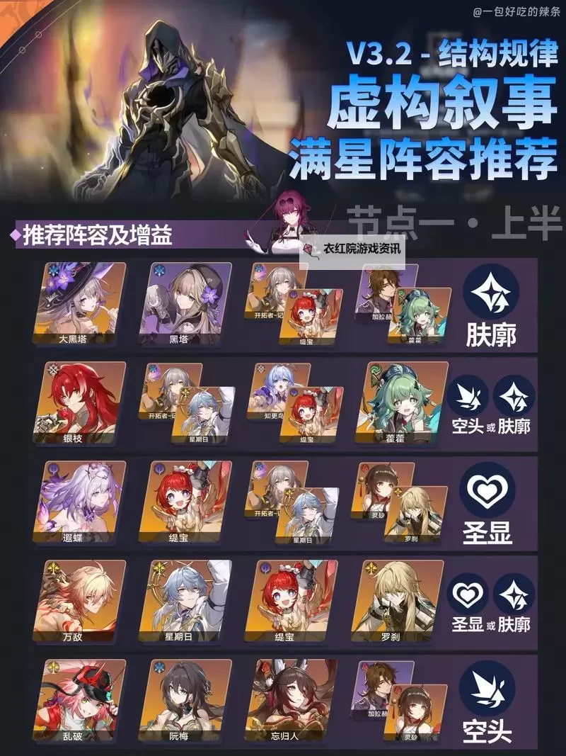 《崩坏星穹铁道》3.1虚构叙事前瞻分析图1