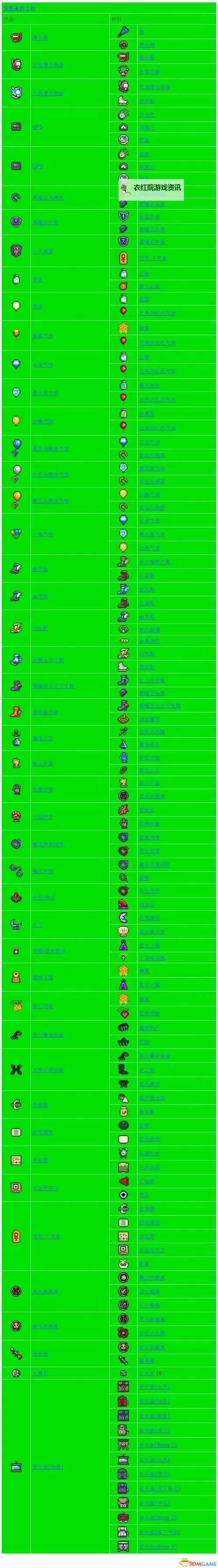泰拉瑞亚化石套装怎么合成？ 泰拉瑞亚化石套装合成方法攻略图2