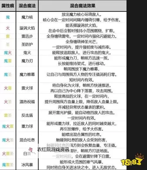 《艾尔登法环黑夜君临》隐士构筑玩法推荐 隐士怎么玩图1