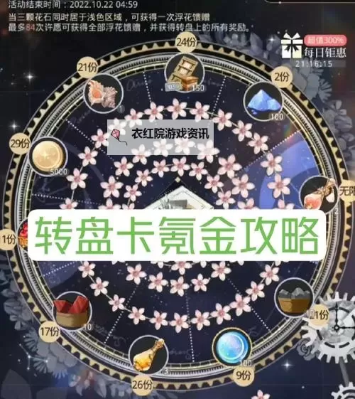 《永恒之弈》氪金攻略：怎么氪金最具性价比？图1