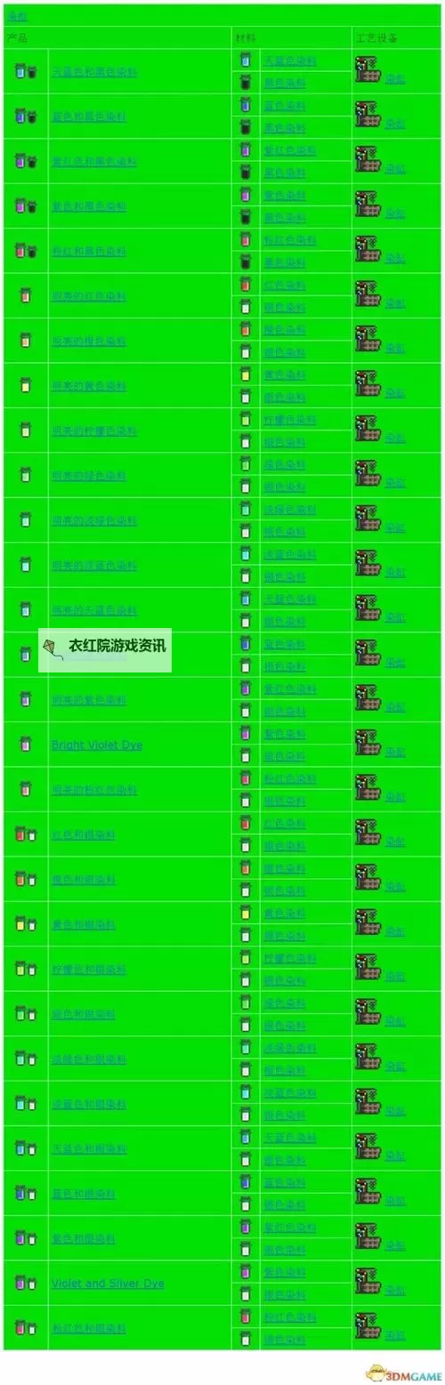 泰拉瑞亚化石套装怎么合成？ 泰拉瑞亚化石套装合成方法攻略图1