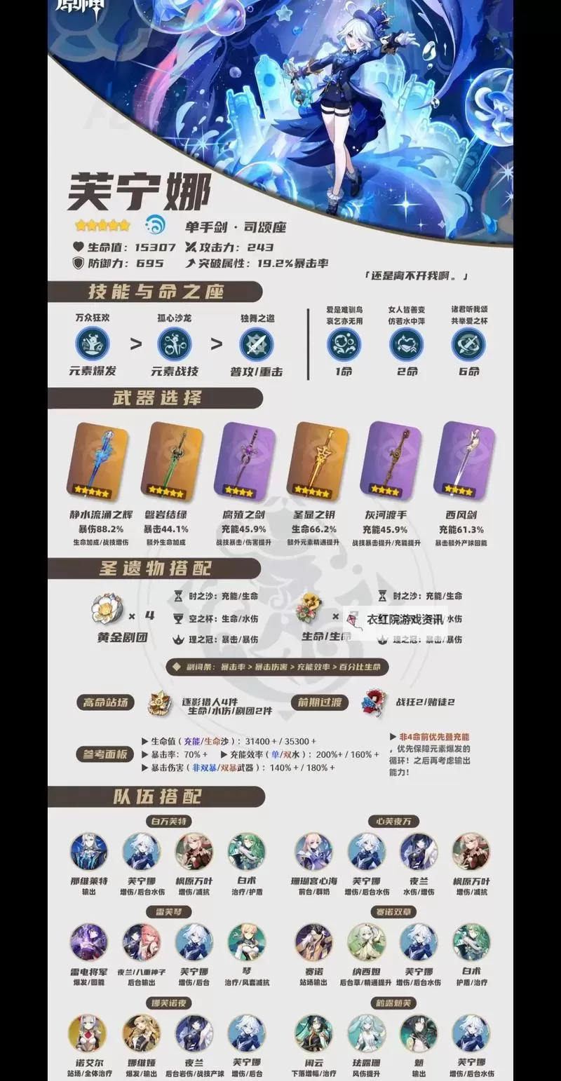 《原神》芙宁娜培养简要一图流图1