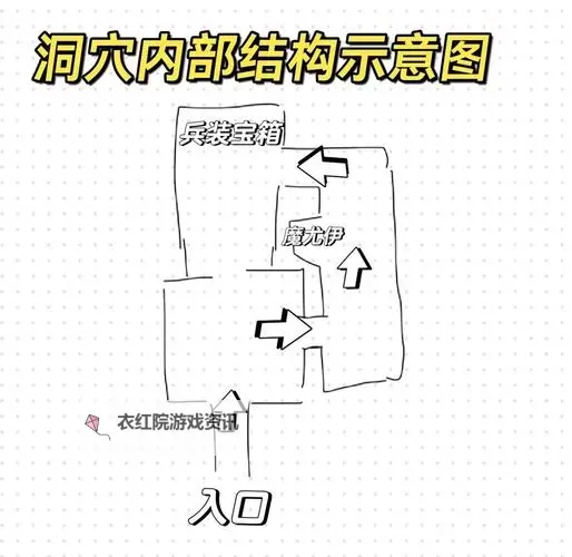 《魔法洞穴》简易图文攻略图1