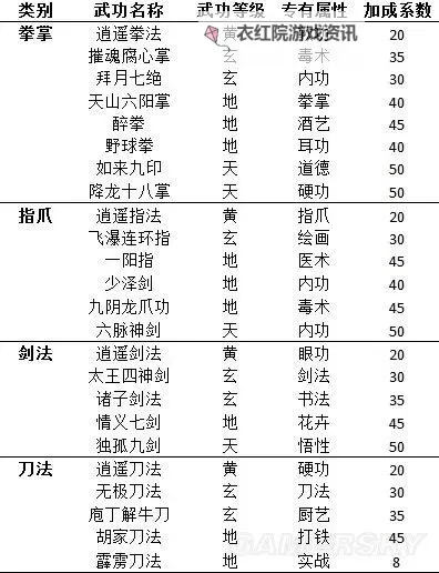 《侠客风云传》物品武功数据作用及修改方法 武功怎么修改图1