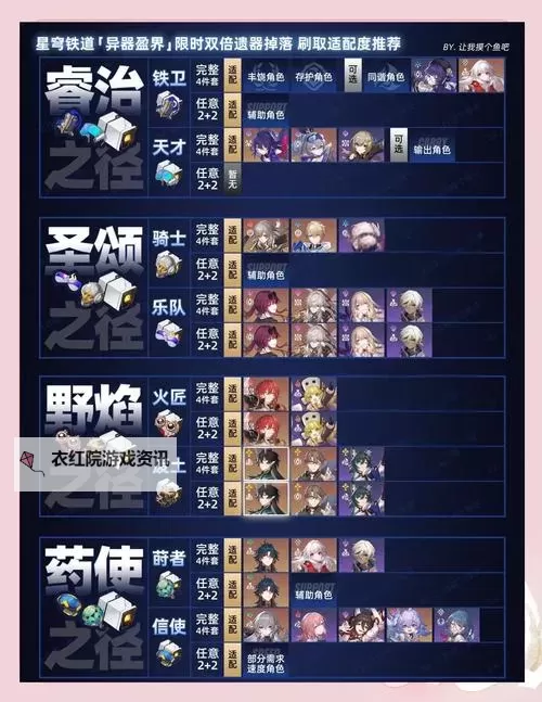 《崩坏星穹铁道》凝滞虚影掉落物变化分析 凝滞虚影各难度掉落物提升计算图1