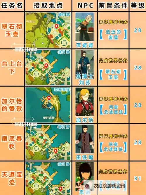 《原神》鹤观岛船工系列任务合集图1