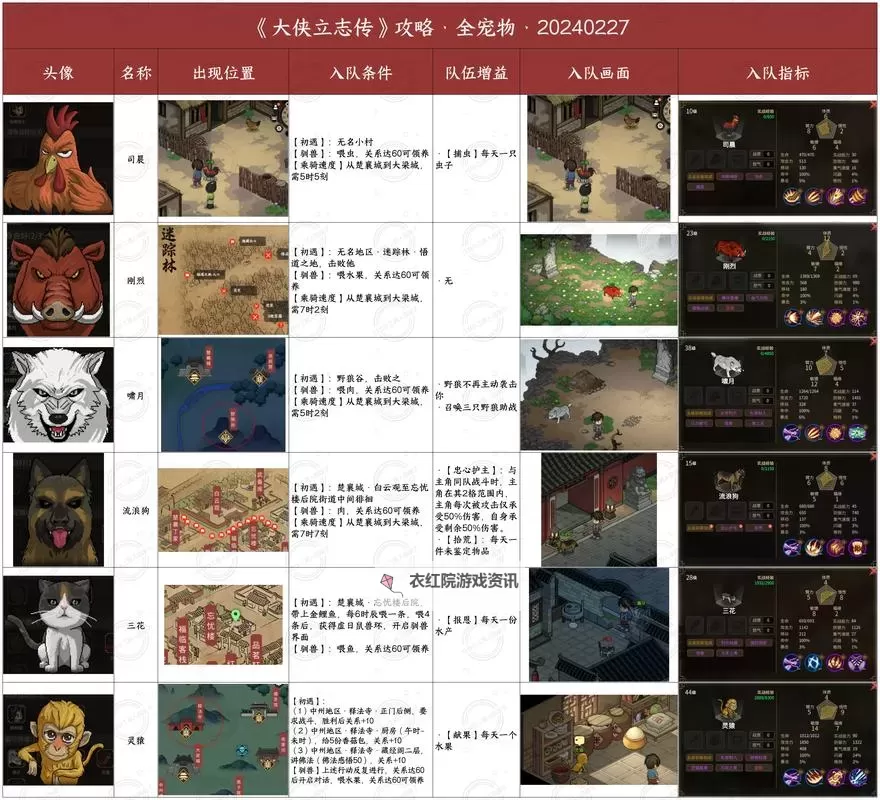 《大侠立志传》正式版伙伴家园系统介绍图1