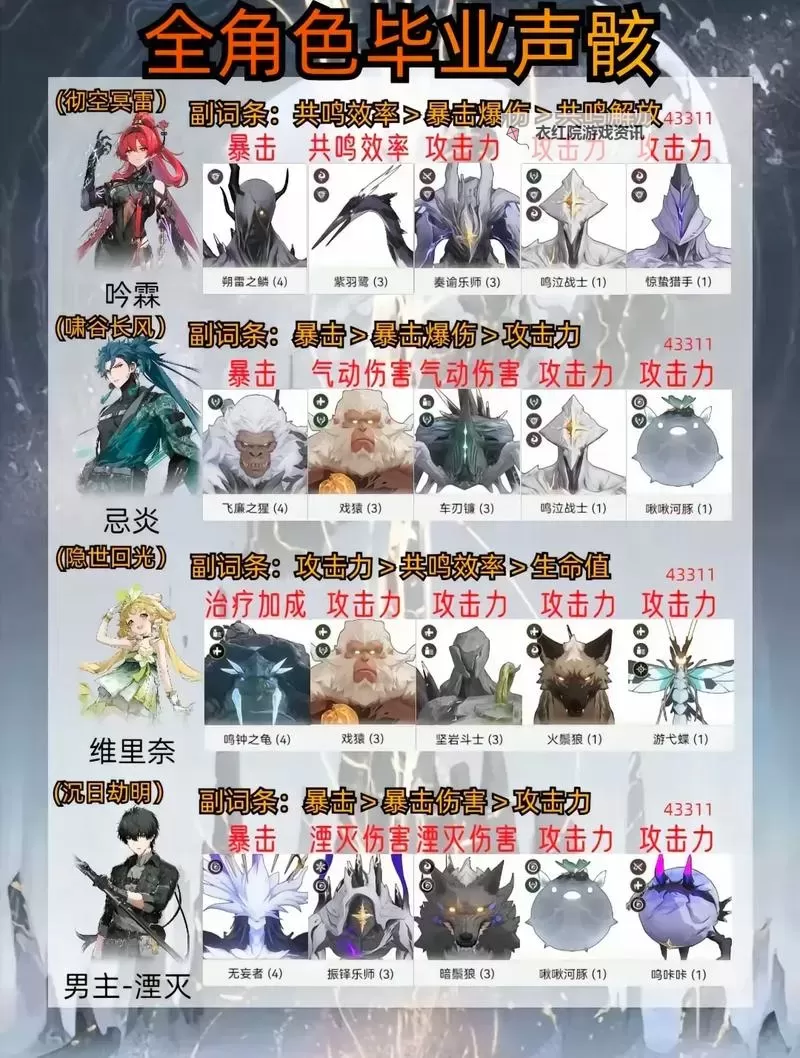 《鸣潮》湮灭漂泊者全方位养成指南图1