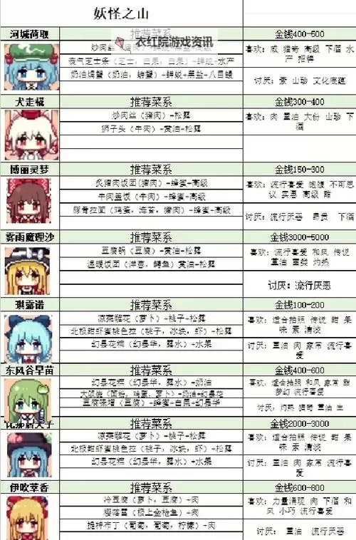 《闪之轨迹》全食谱收集攻略及食物推荐 闪之轨迹料理手册收集攻略图1