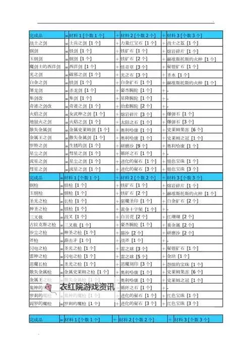 《勇者斗恶龙英雄》炼金合成系统说明 饰品怎么合成图1