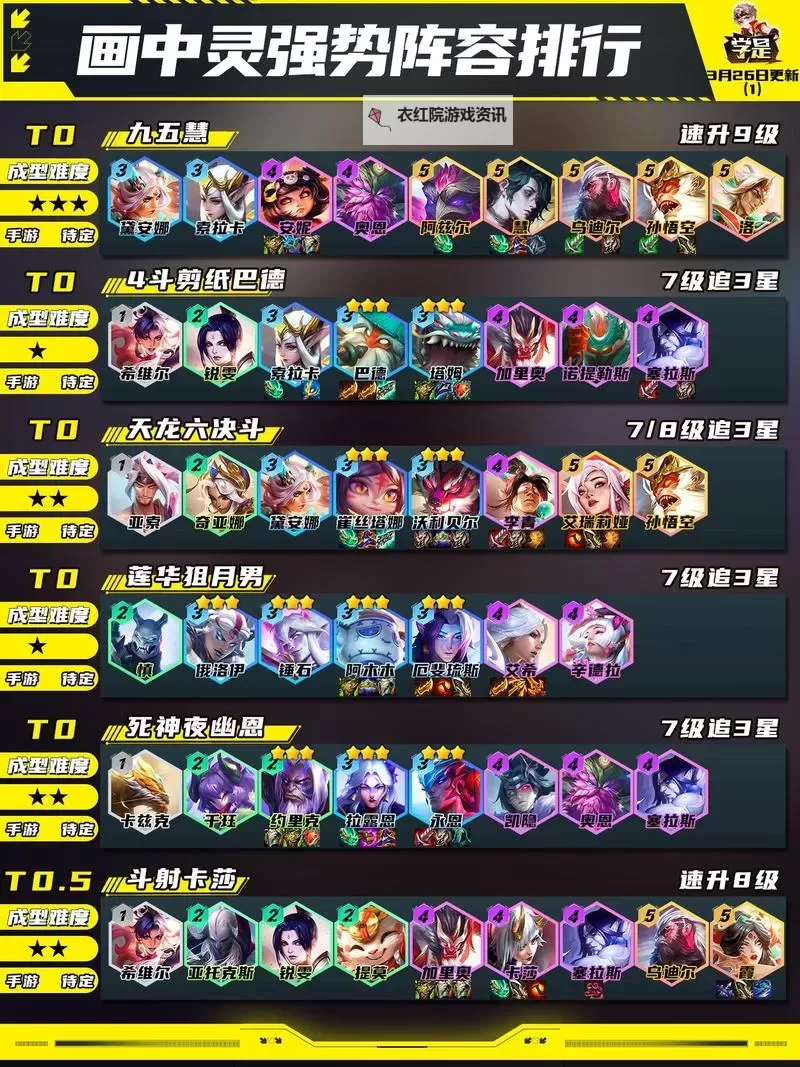 《云顶之弈》S5赛季重秘阵容运营思路图1