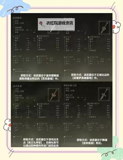 《艾尔登法环》1.10.1信仰流新手构筑思路 信仰流必要装备收集攻略图1