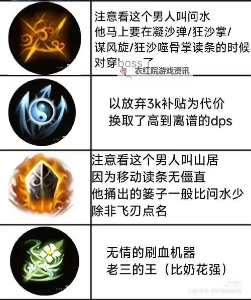 《堡垒之夜》PVE取回数据副本技巧教学 取回数据副本技巧图2