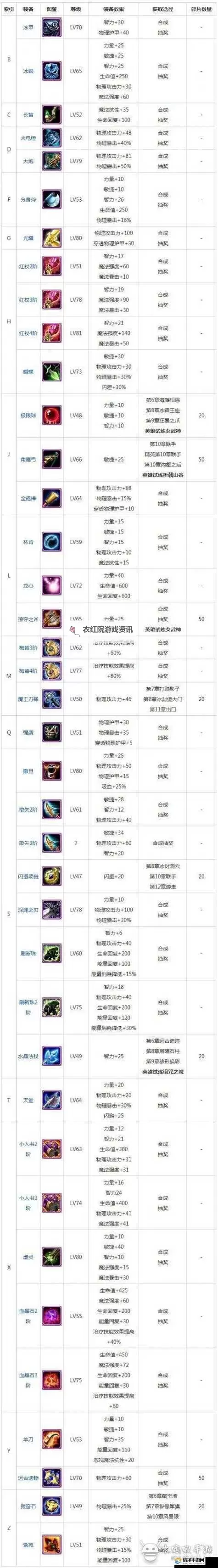 《刀塔霸业》联盟效果及英雄阵营一览表 刀塔霸业羁绊效果介绍图1
