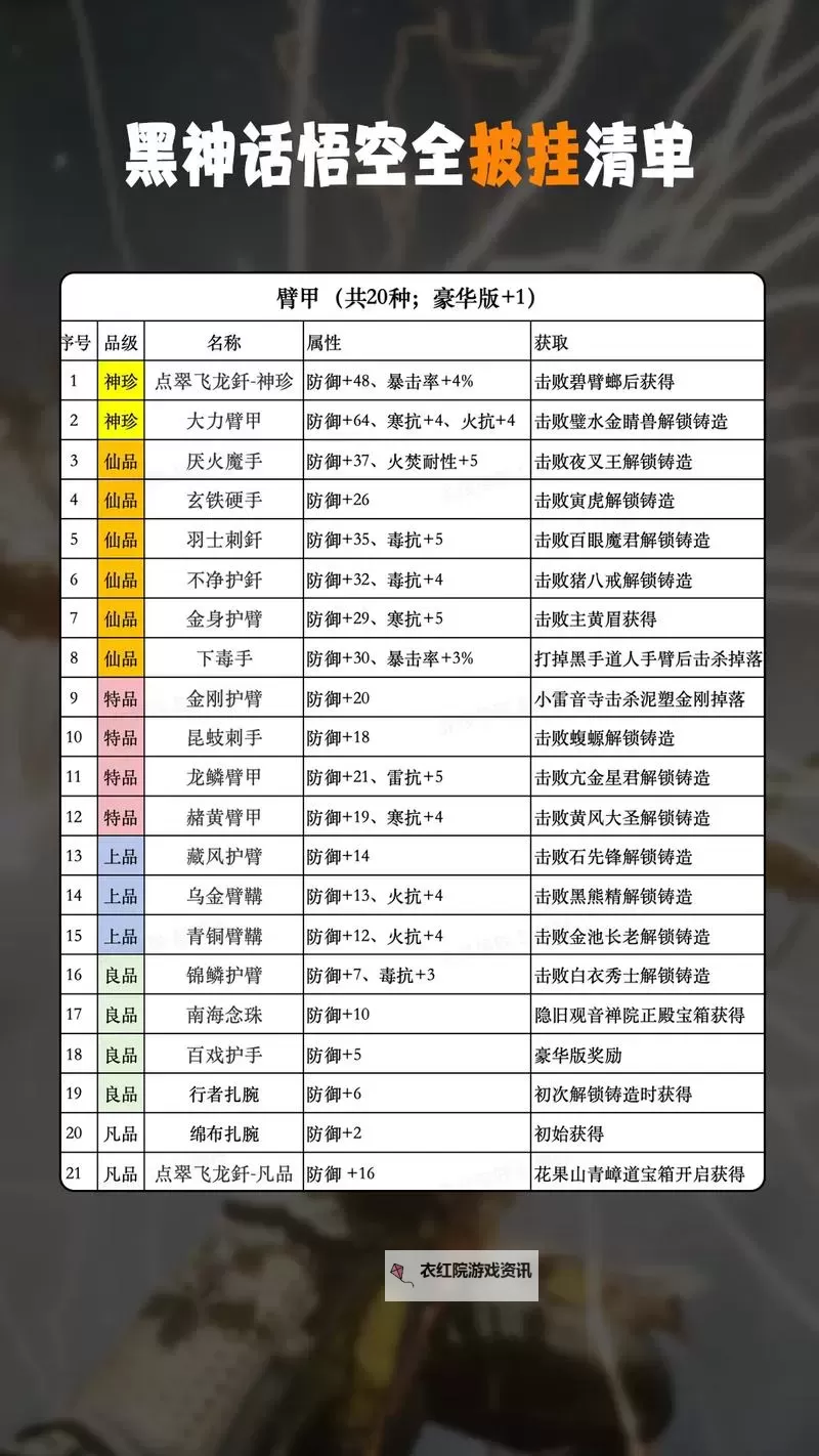 《黑神话悟空》劈棍蓄力流配装加点推荐图1