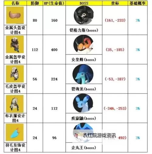 《幻兽帕鲁》无BUG刷钱教程 幻兽帕鲁怎么刷钱图1