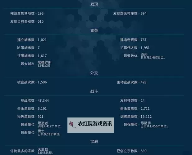 《文明6》好用随机地图种子推荐 神图标准推荐图1