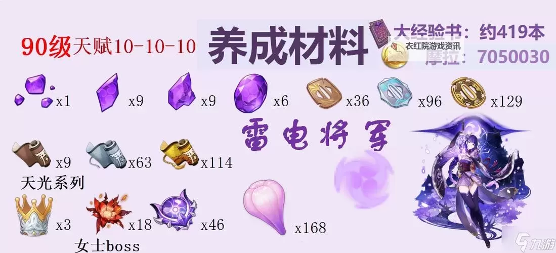 《原神》雷电将军突破材料及获取方法 4.3雷神材料介绍图1