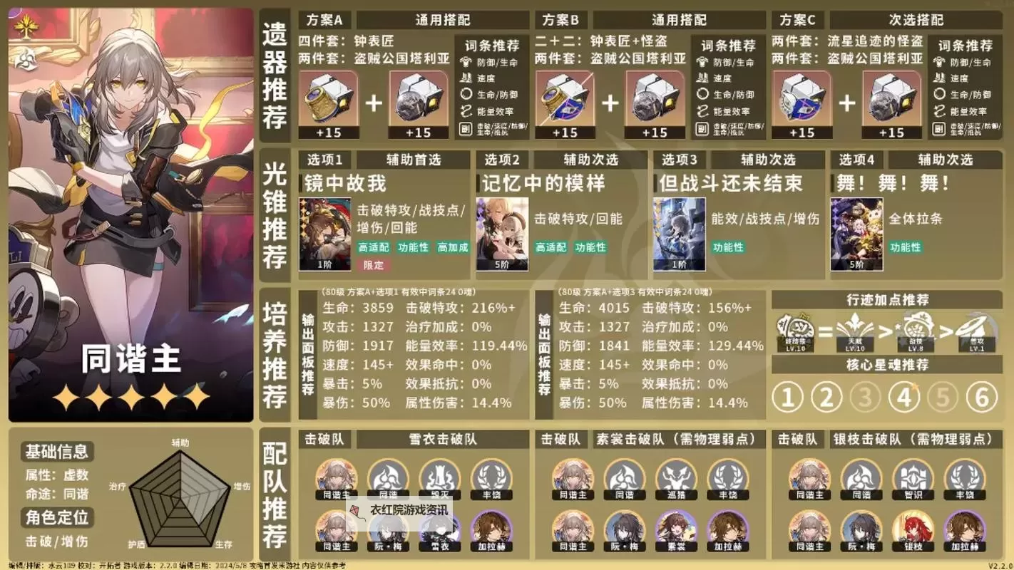 《崩坏星穹铁道》同谐命途角色全方位解析一图流 同谐角色配队推荐图1