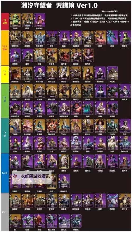 《潮汐守望者》4星角色培养推荐图1