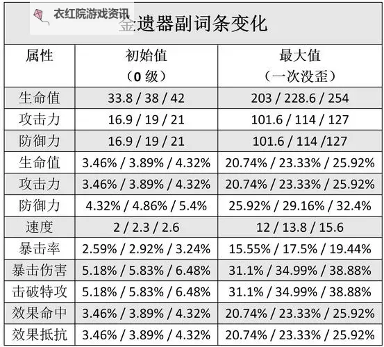 《崩坏星穹铁道》银狼效果命中收益分析 银狼效果命中堆多少图1