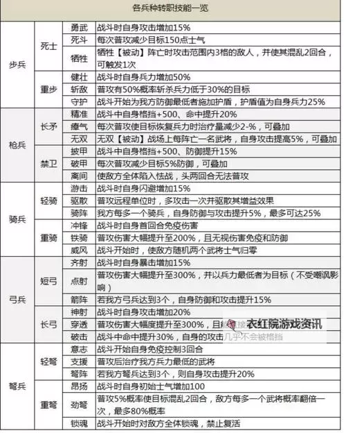 《三国志13》兵力调动方法介绍 兵力怎么调动图1