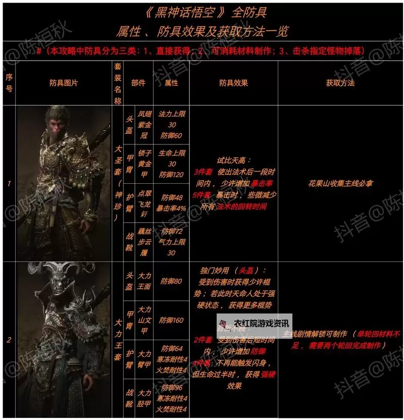 《黑神话悟空》隐身高伤出装打法教程图1