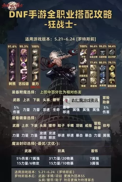 《地下城与勇士：起源》装备攻略：65全职业毕业装备搭配+伤害最高和本命推荐分析图1