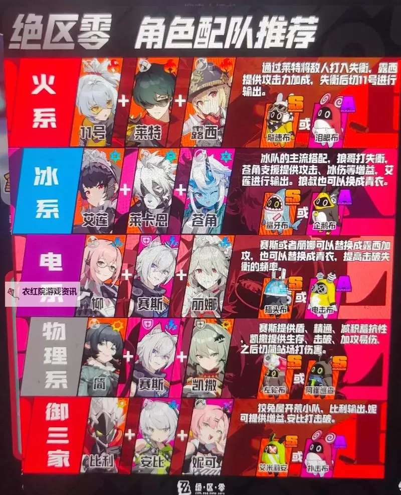 《绝区零》公测全角色强度排行图1