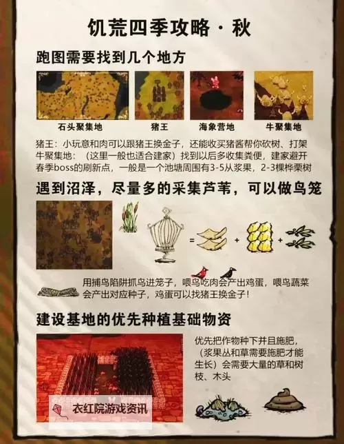 《饥荒》联机版四季生存指南与角色推荐 饥荒联机版怎么活过四季图1