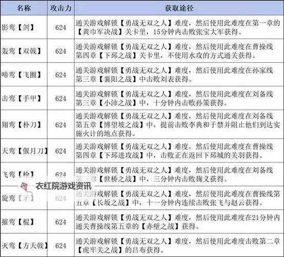 《真三国无双起源》拨破棍武艺获取方法 拨破棍武艺效果一览图1