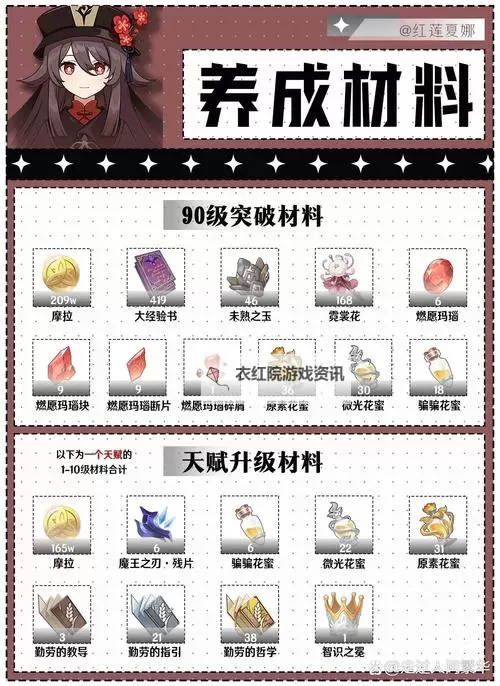 《原神》4.1版全角色突破材料表整理图1